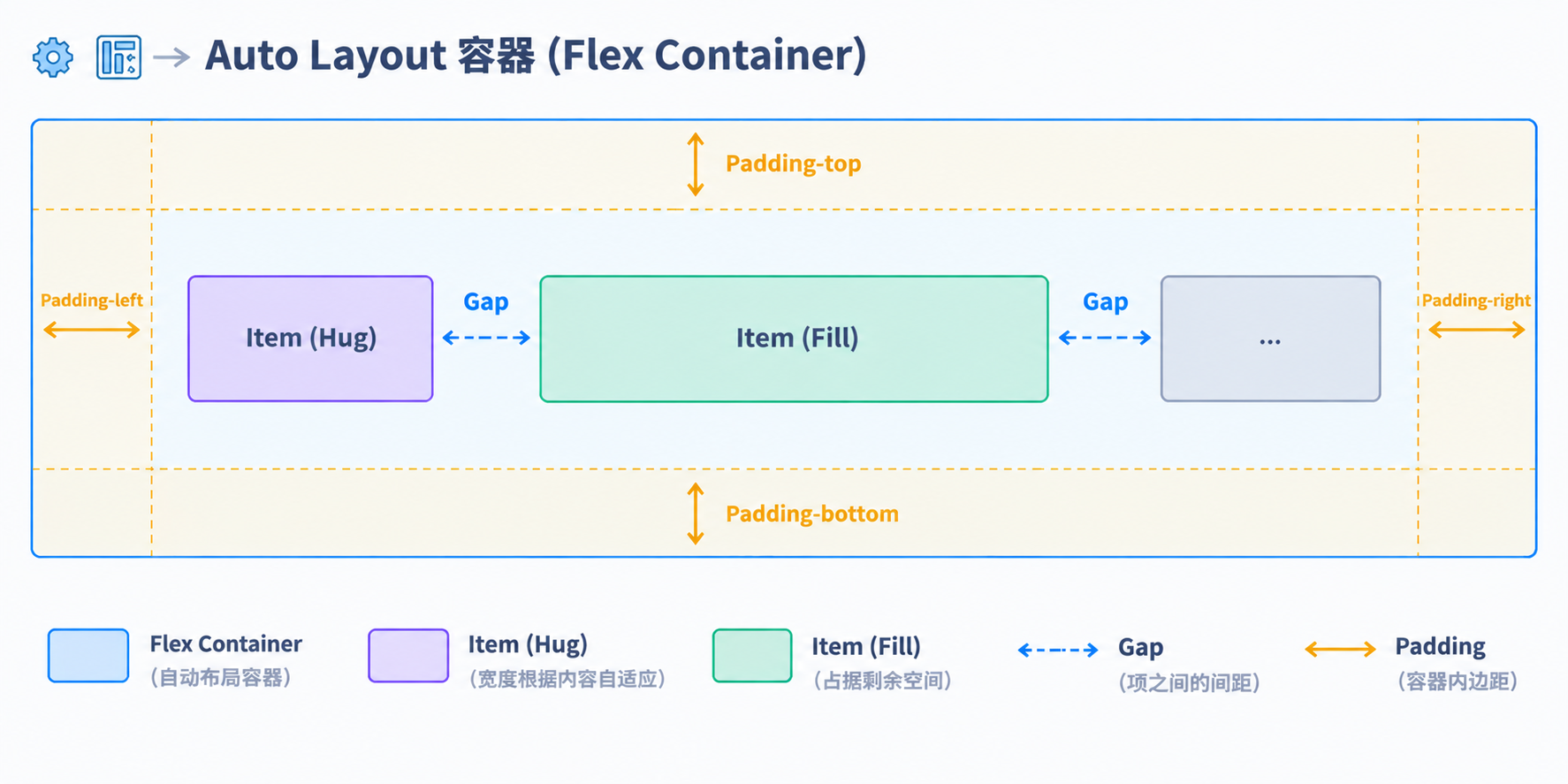 layout2flexbox.png