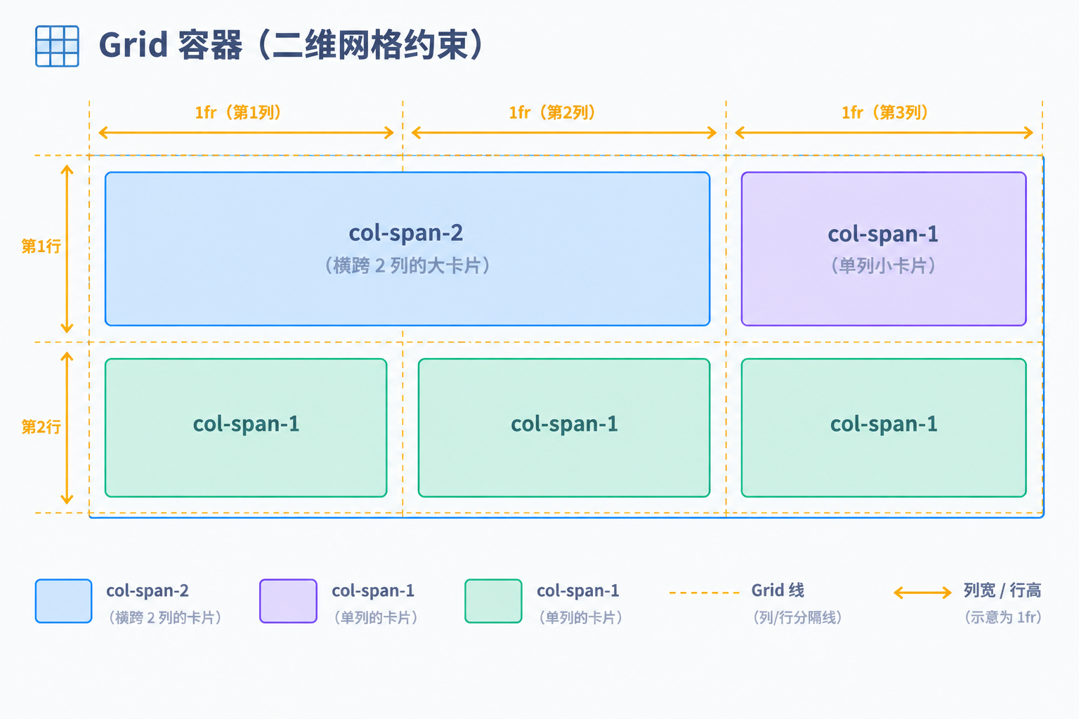 layout2grid.png